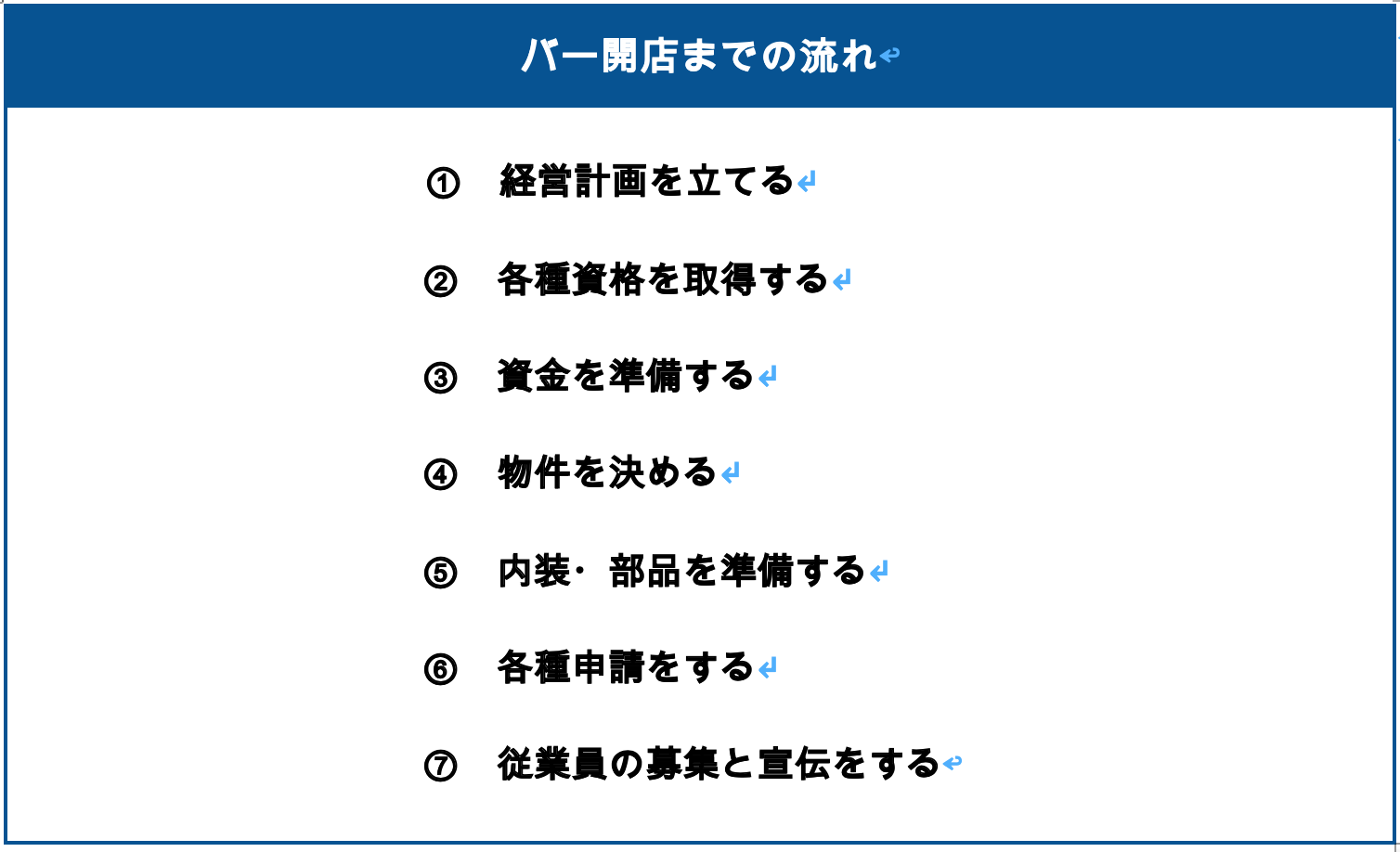 バー開店までの流れ