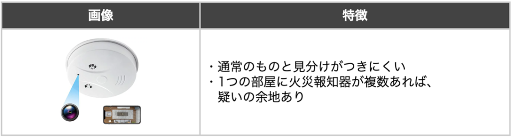 火災報知器型の盗撮カメラの画像と特徴