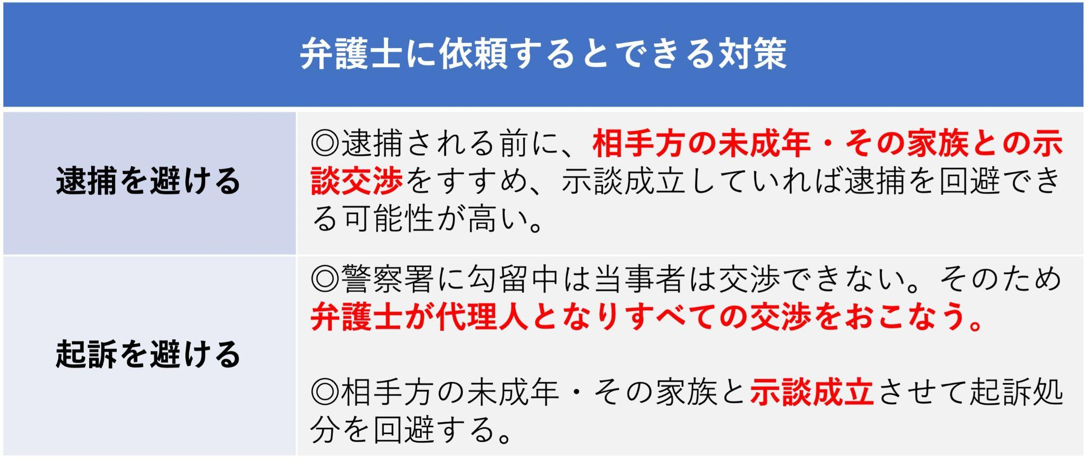 弁護士に依頼してできる対策