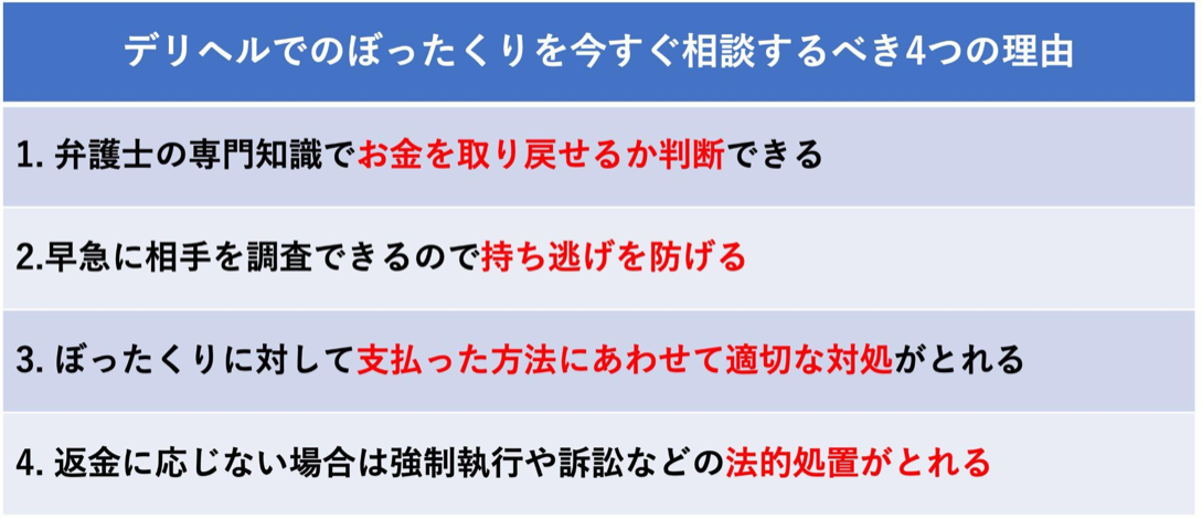 デリヘルでのぼったくりを今すぐ弁護士に相談すべき理由