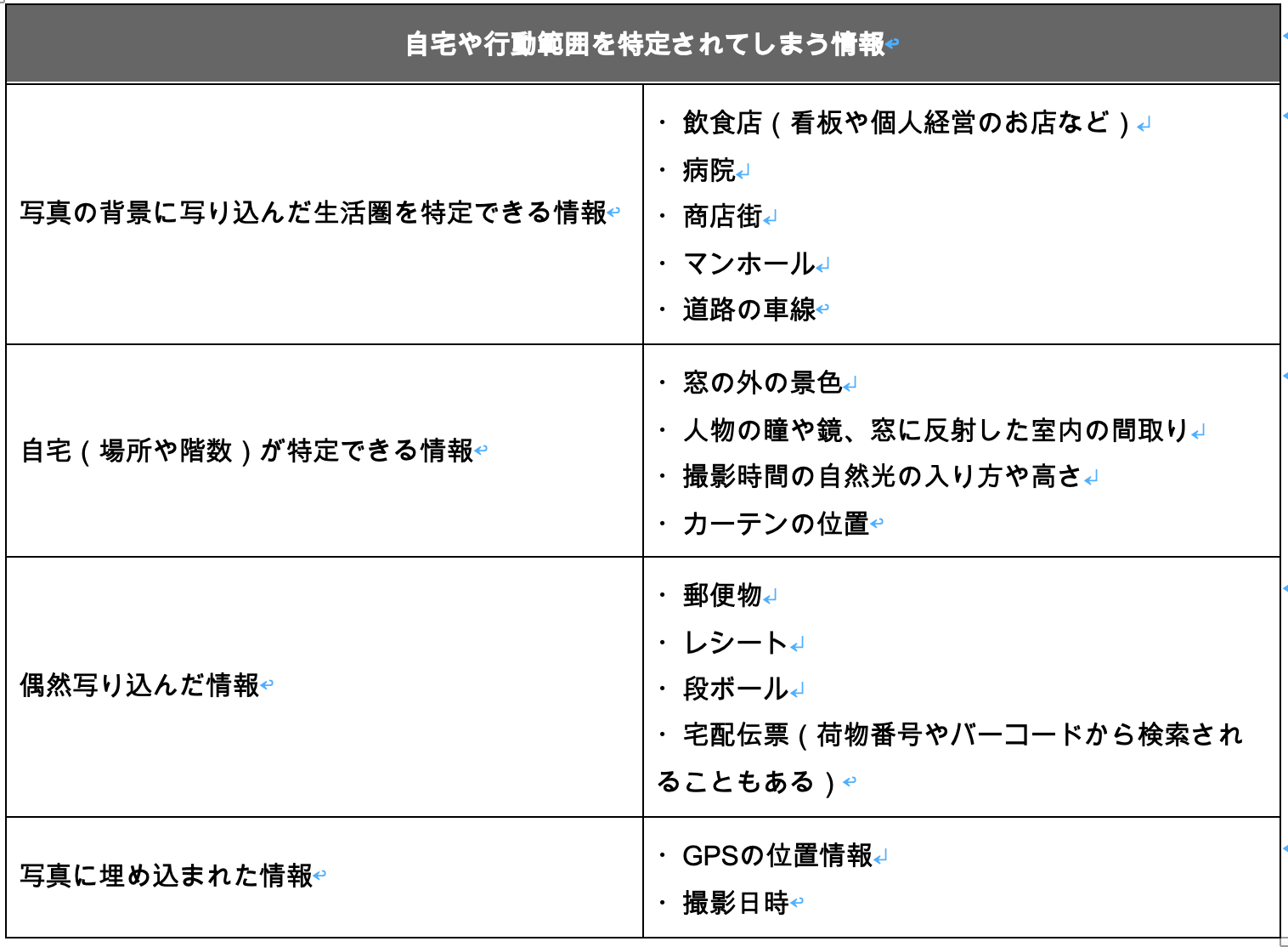 自宅や行動範囲を特定されてしまう情報