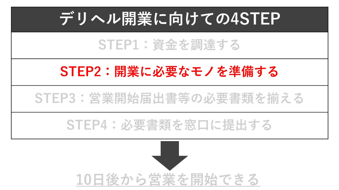 デリヘル開業step2