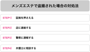 メンズエステ盗撮の対処法
