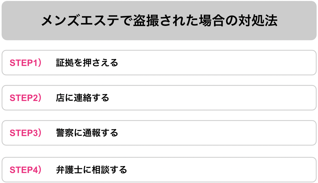 メンズエステ盗撮の対処法