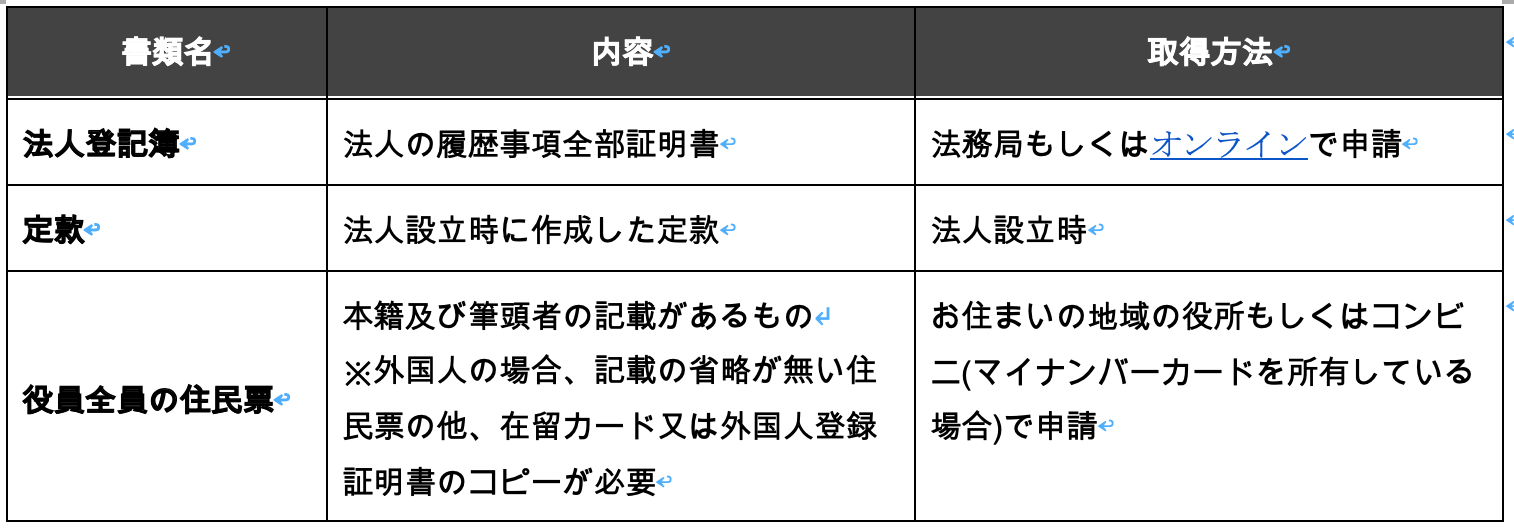 【経営者が法人の場合に追加で必要な添付書類】