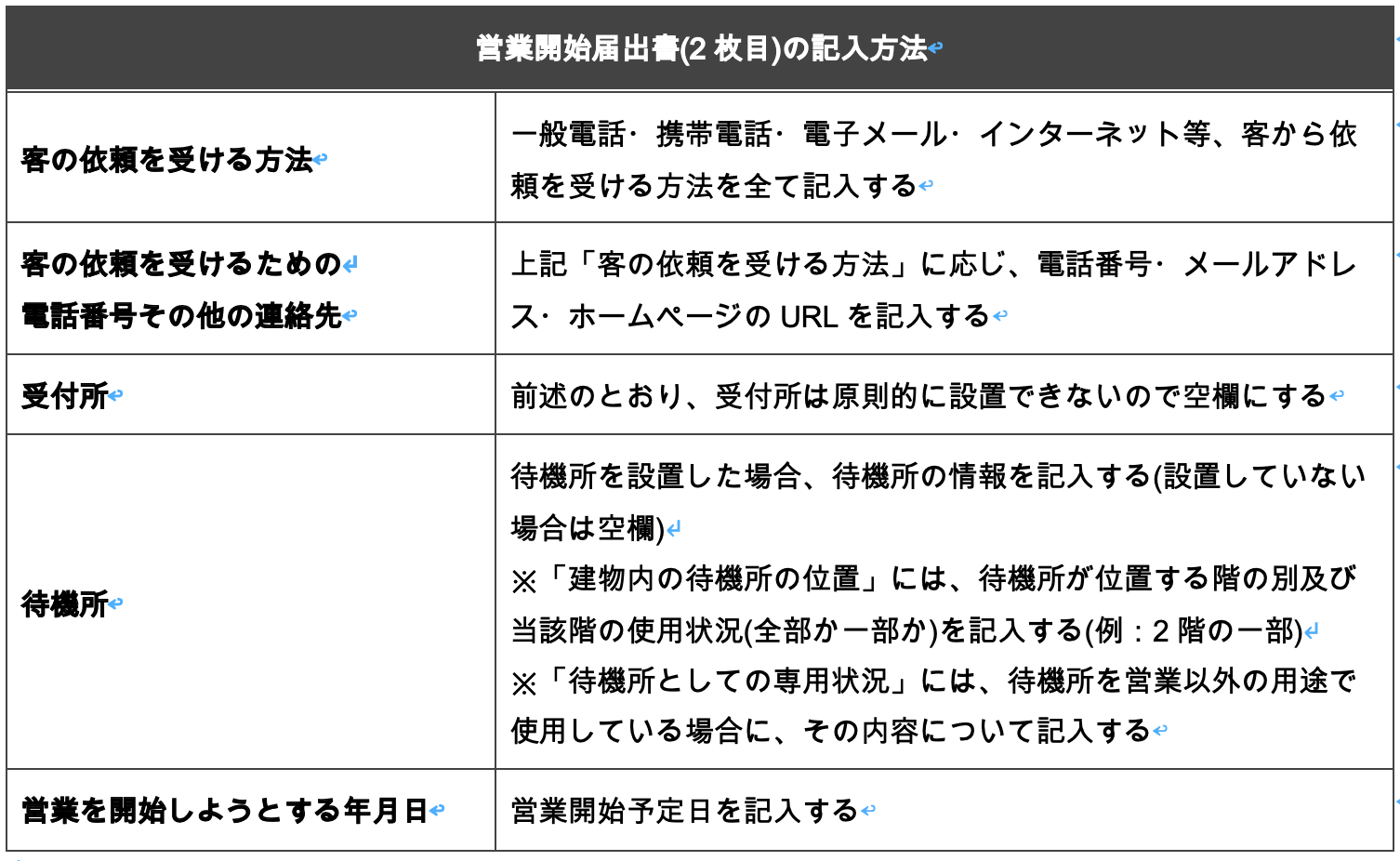 営業開始届出書(2枚目)の記入方法