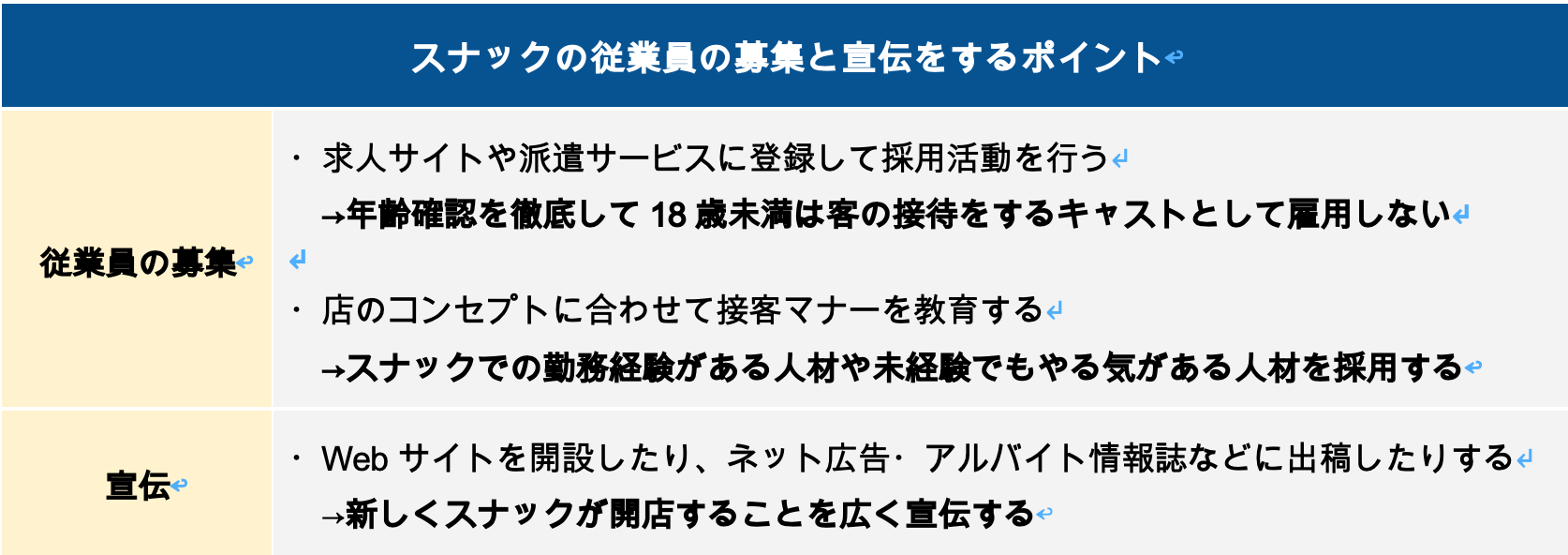 スナックの従業員の募集と宣伝をするポイント