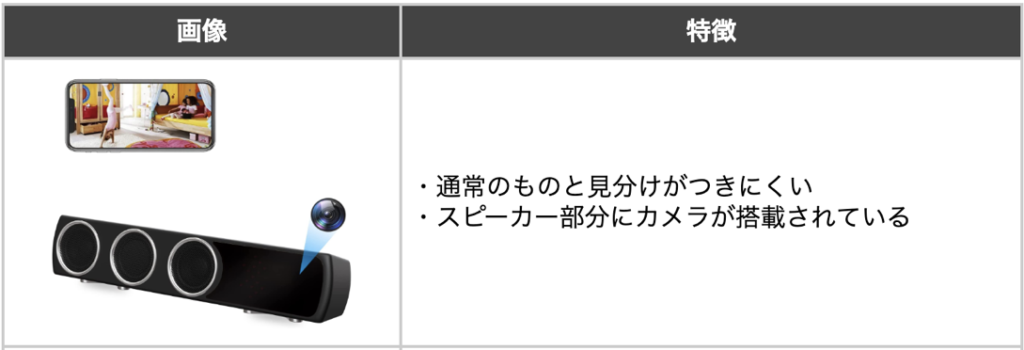 スピーカー型の盗撮カメラの画像と特徴