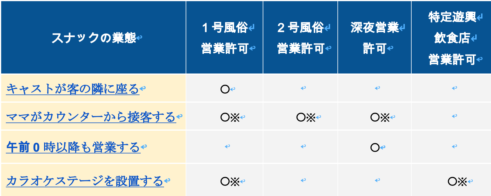 スナックの業態と風営法