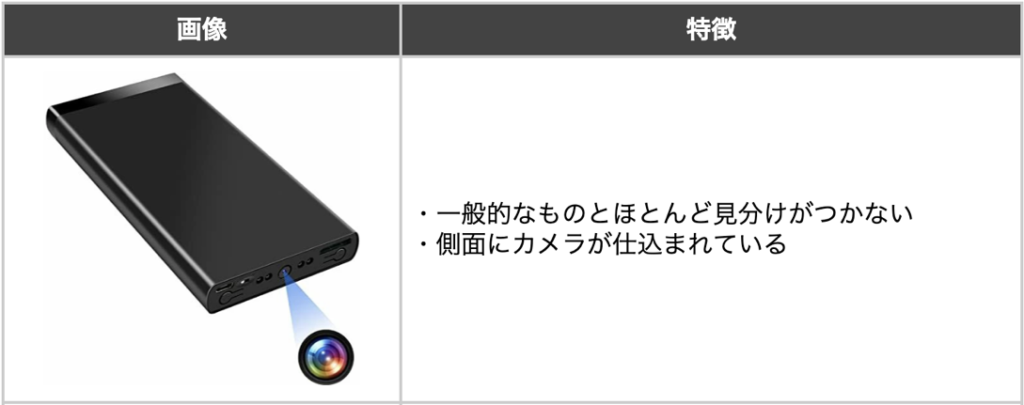 モバイルバッテリー型の盗撮カメラの画像と特徴