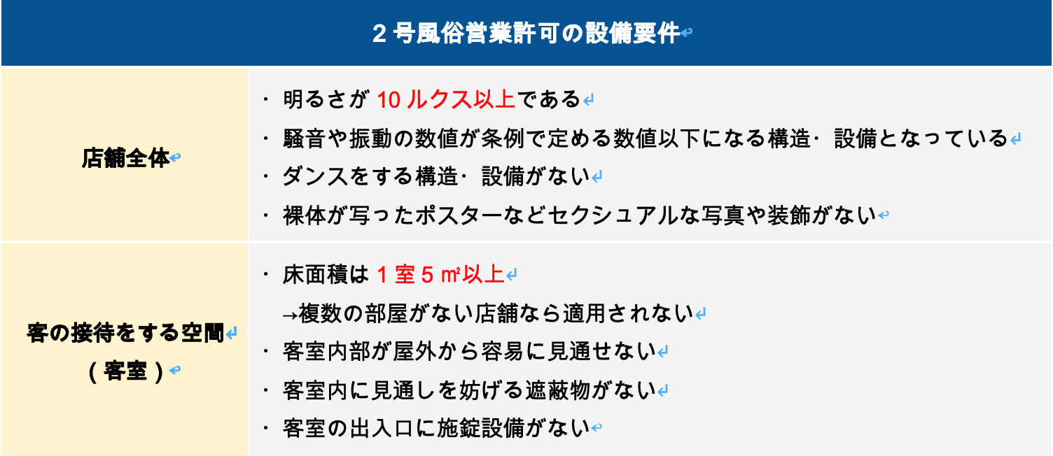 2号風俗営業許可の設備要件