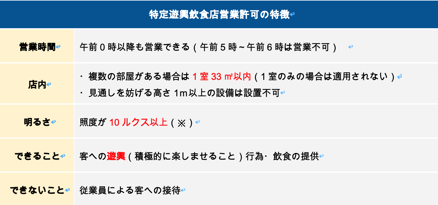 特定遊興飲食店営業許可の特徴