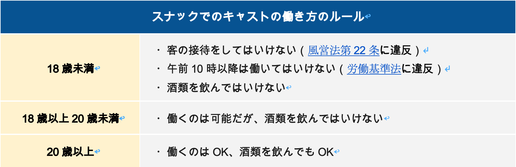 スナックでのキャストの働き方のルール