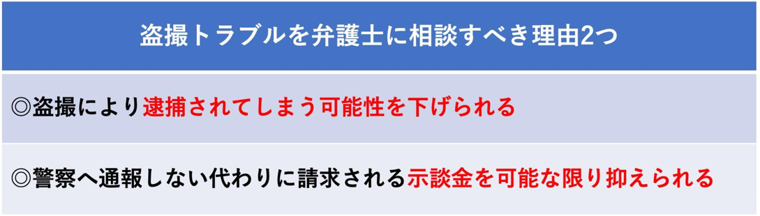 盗撮トラブルを弁護士に相談すべき理由２つ