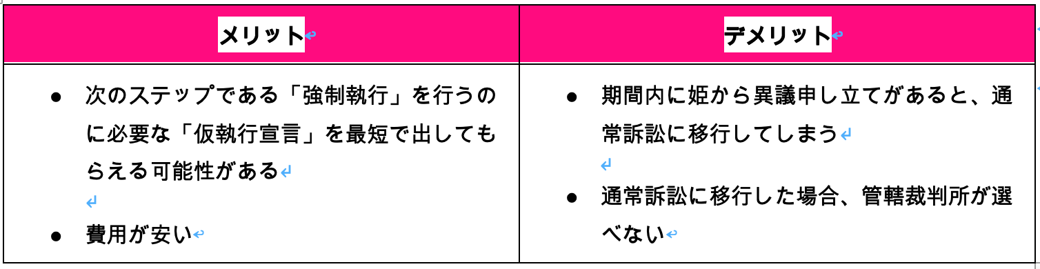 支払督促のメリット・デメリット