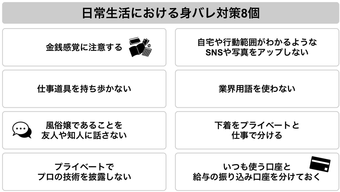 日常生活における身バレ対策８個