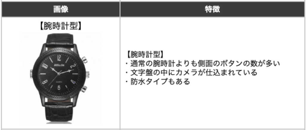腕時計型の盗撮カメラの画像と特徴