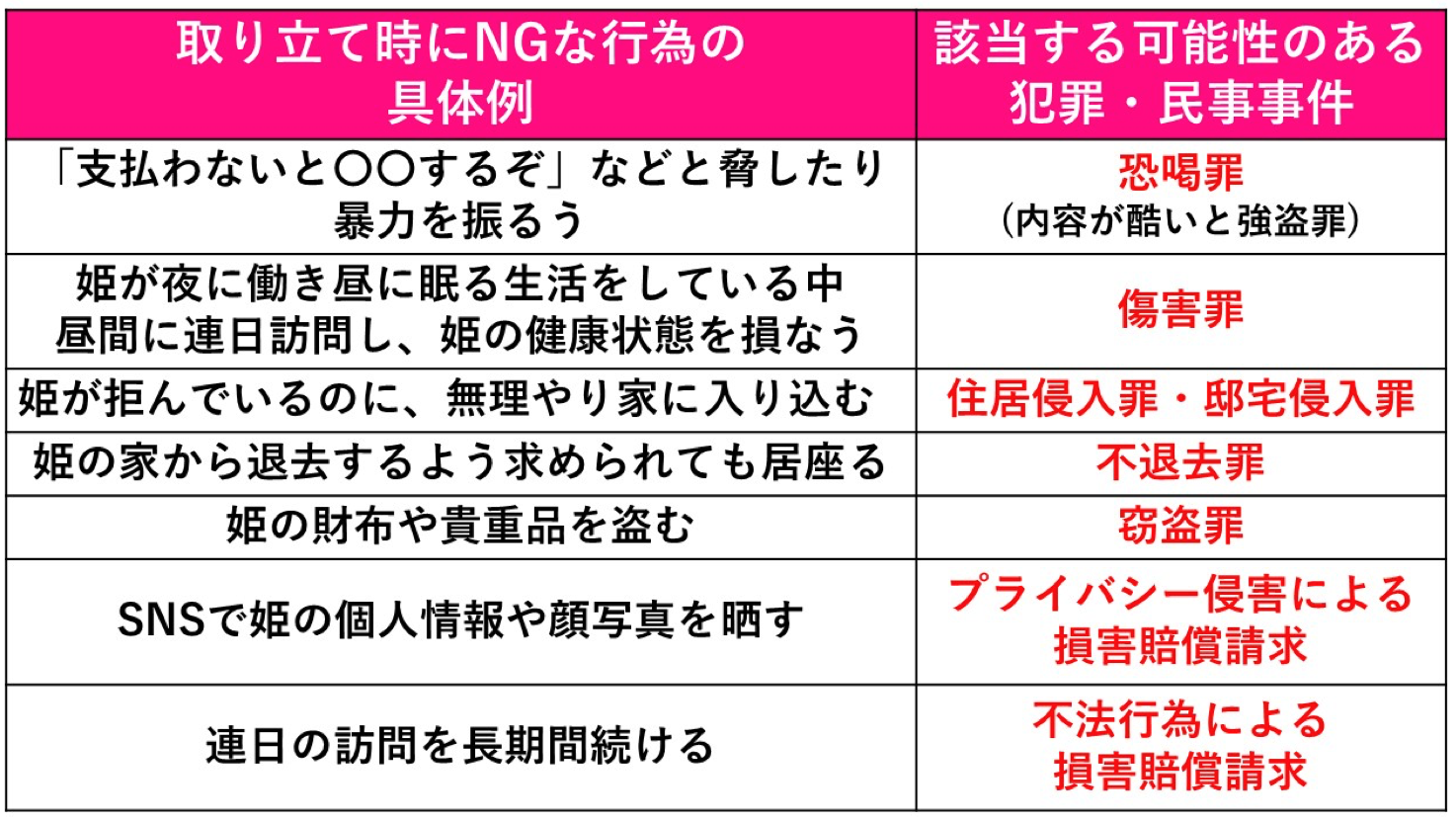 ホストの売掛金回収時のNG行為と該当する犯罪等