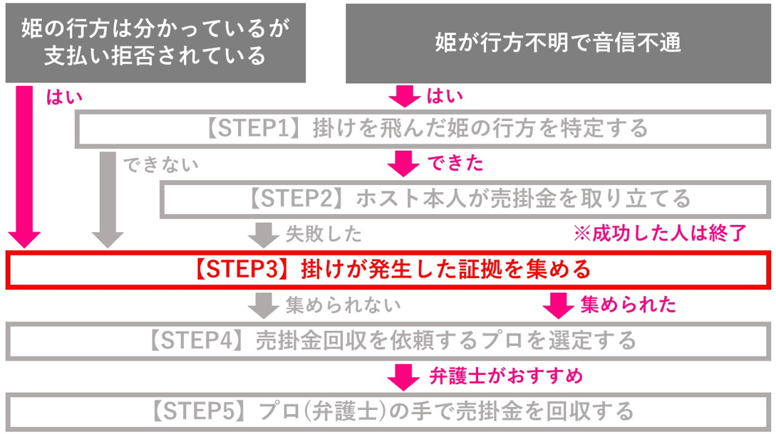 ホストの売掛金回収方法step3