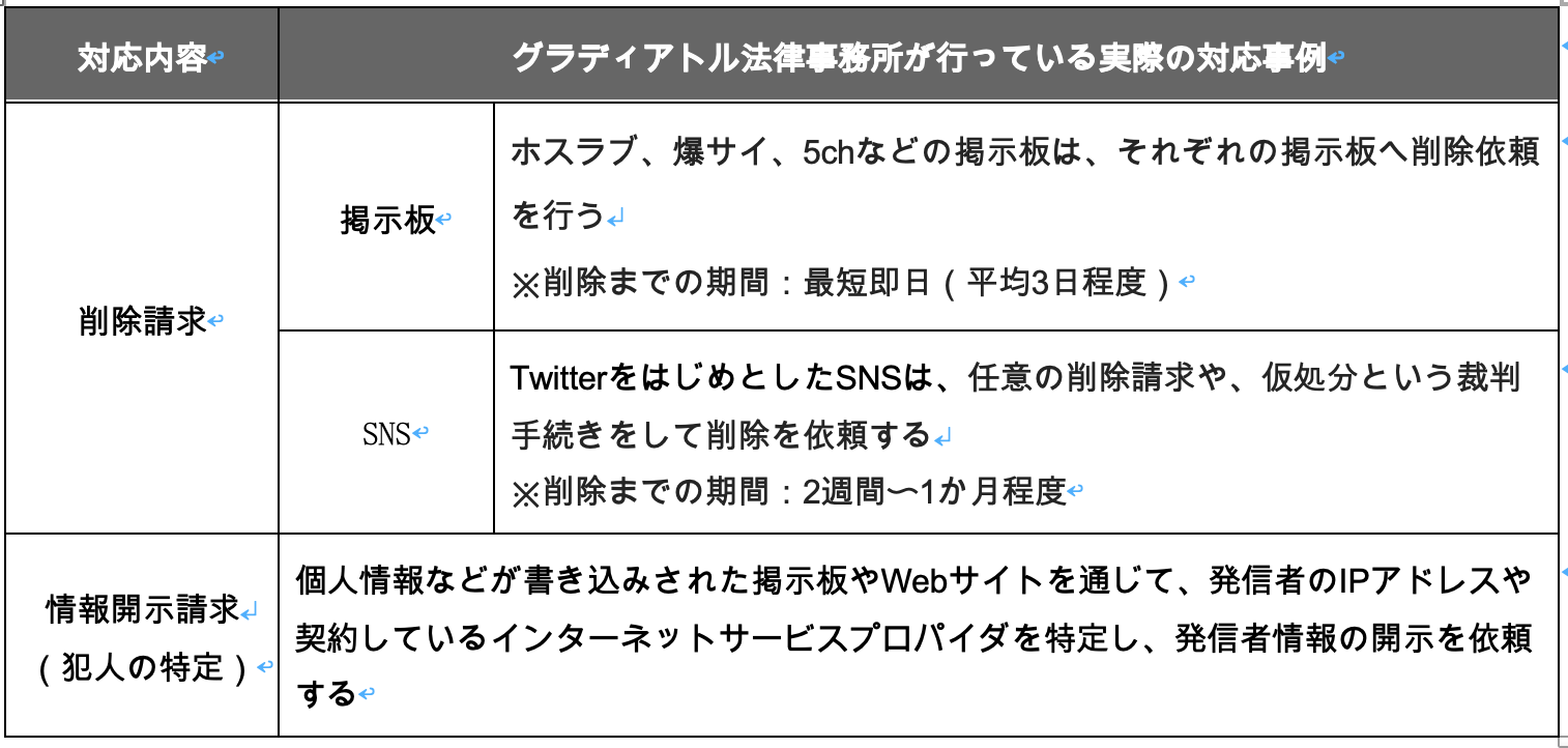 ネット上の身バレ対策例