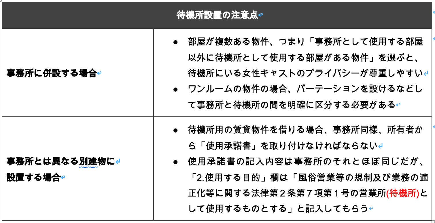 デリヘル待機所の注意点