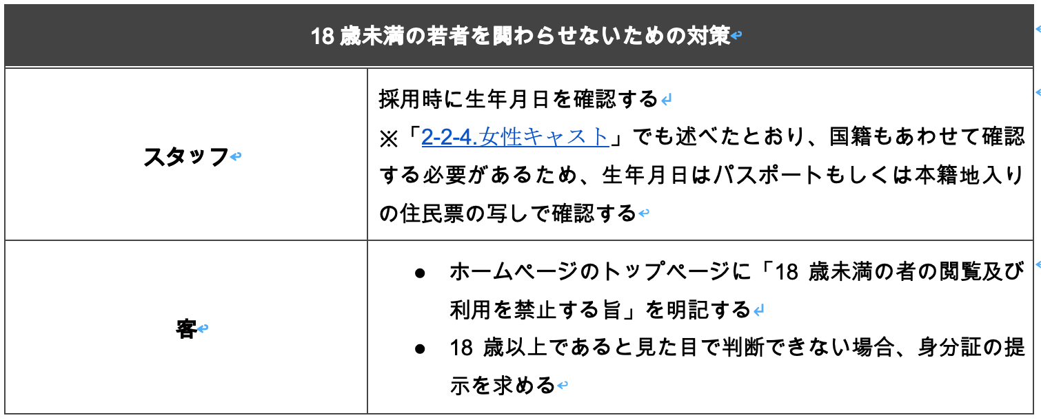 風営法の年齢確認方法