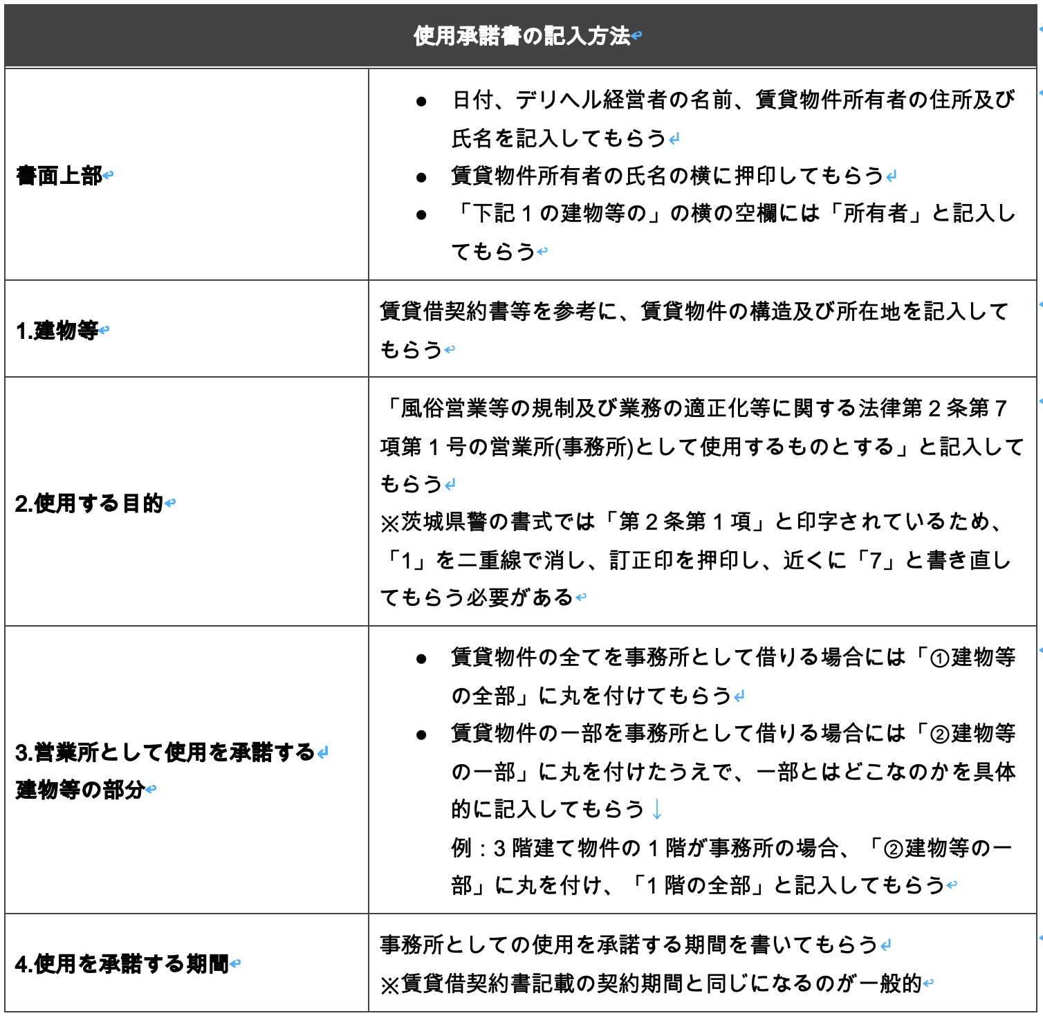 風営法「使用承諾書」の記入方法