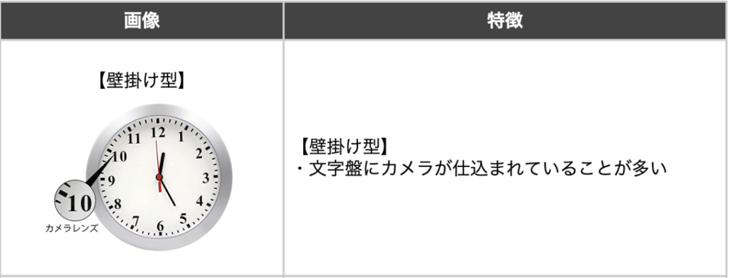 壁掛け型の盗撮カメラの画像と特徴