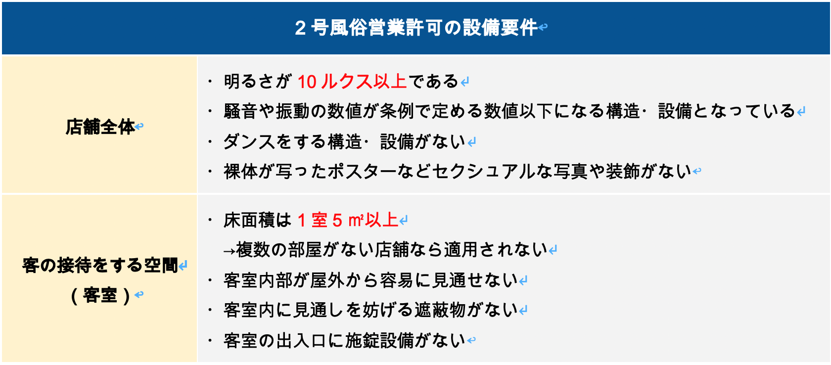 2号風俗営業許可の設備要件