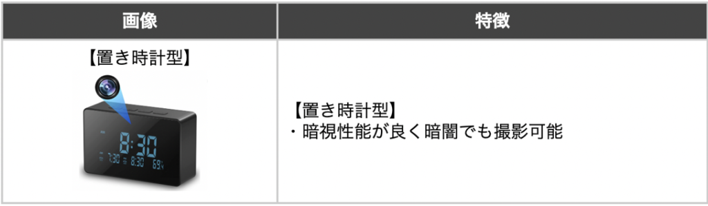 置き時計型の盗撮カメラの画像と特徴