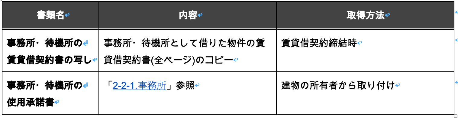 【事務所や待機所が賃貸物件の場合に追加で必要な添付書類】