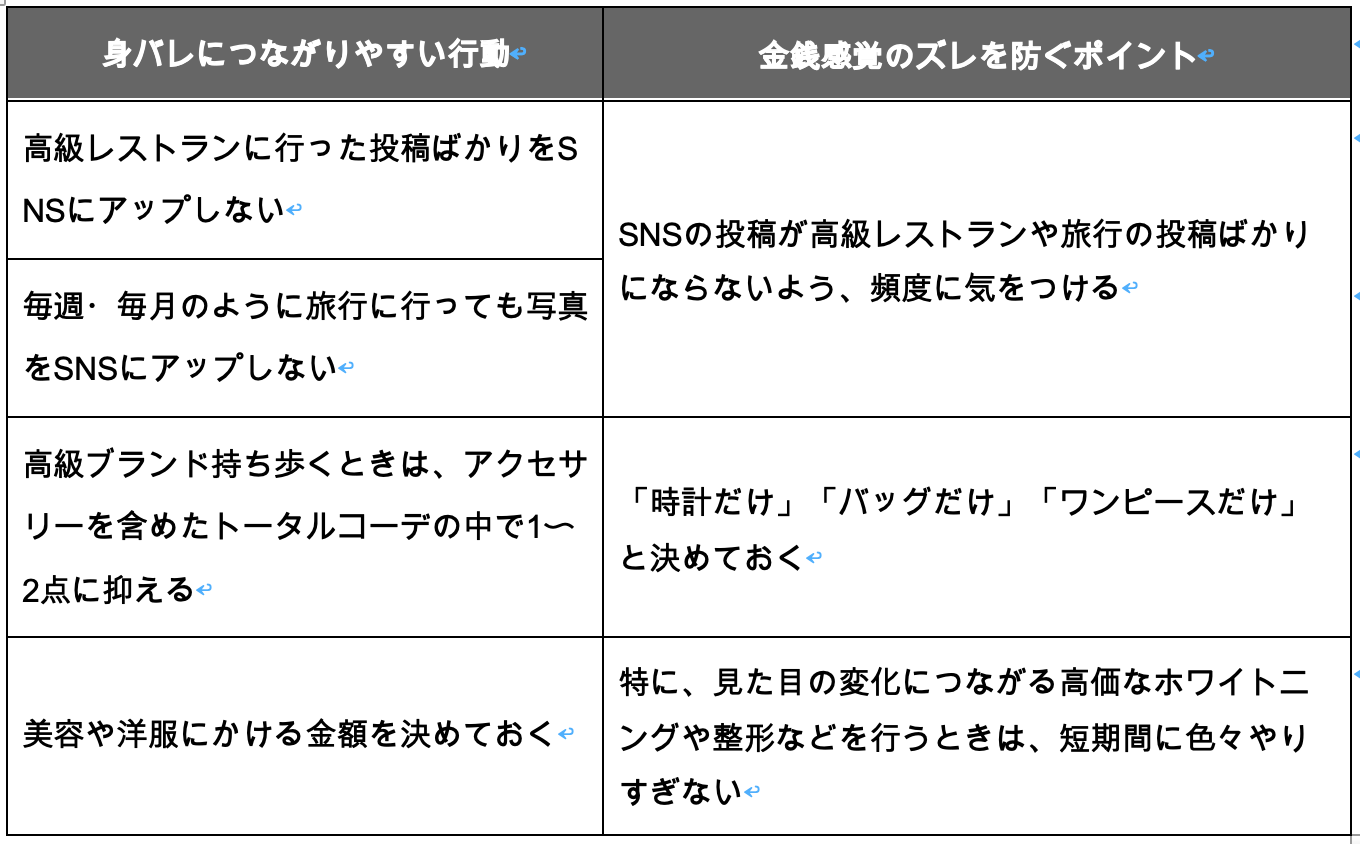 金銭感覚における身バレ対策