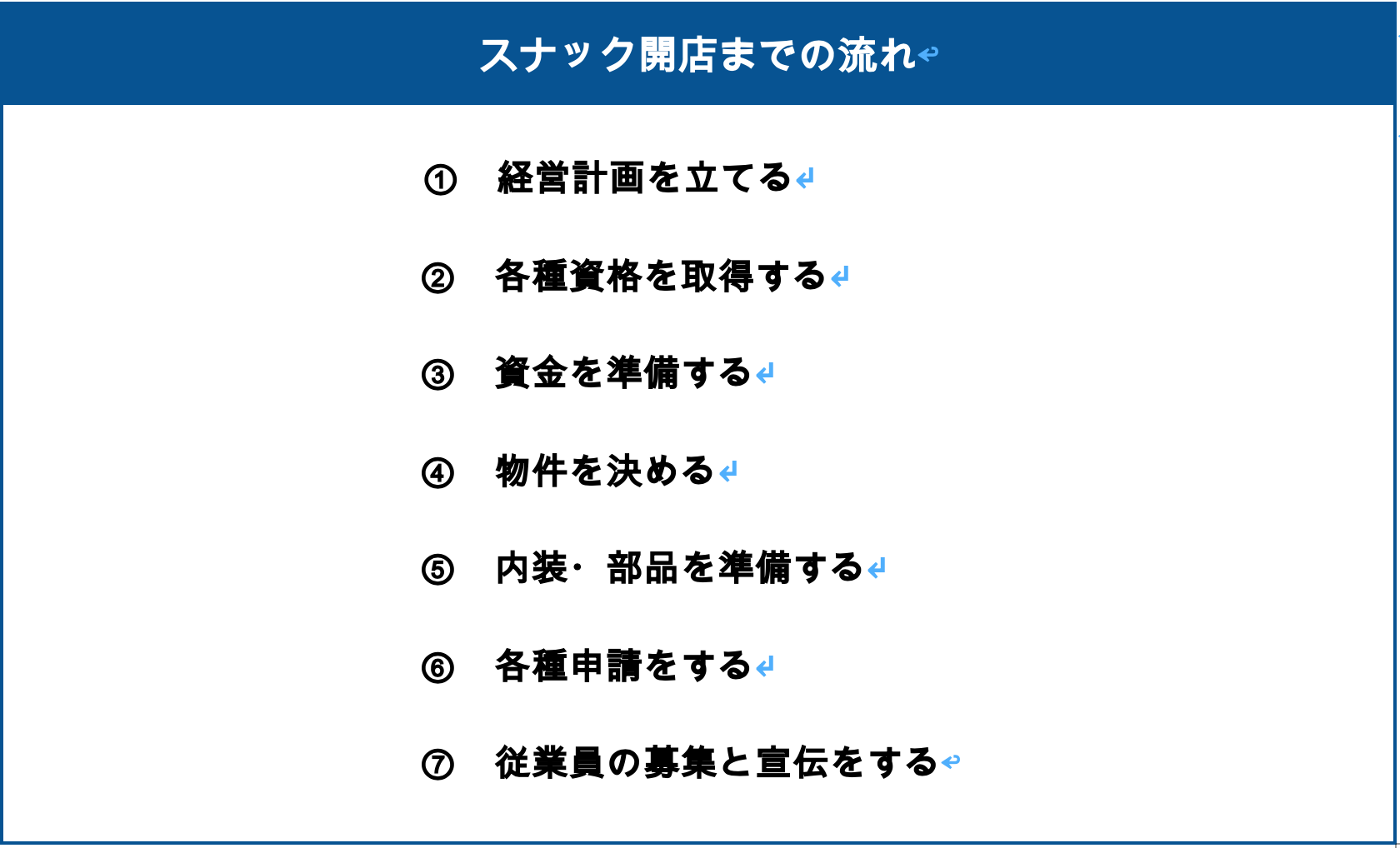 スナック開店までの流れ