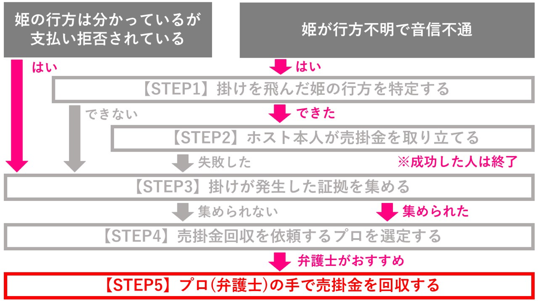 ホストの売掛回収方法step5