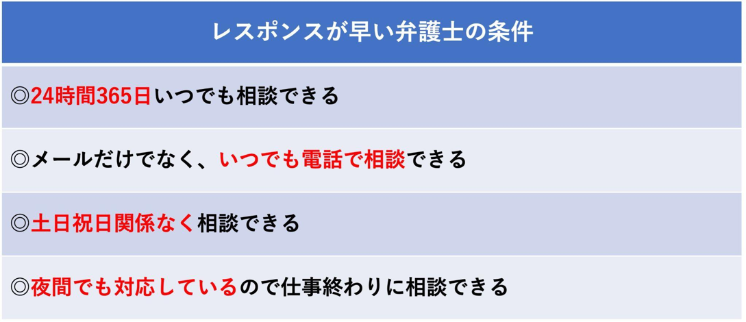 レスポンスが早い弁護士