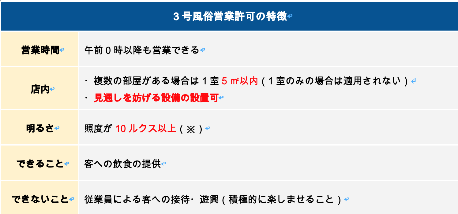 3号風俗営業許可の特徴