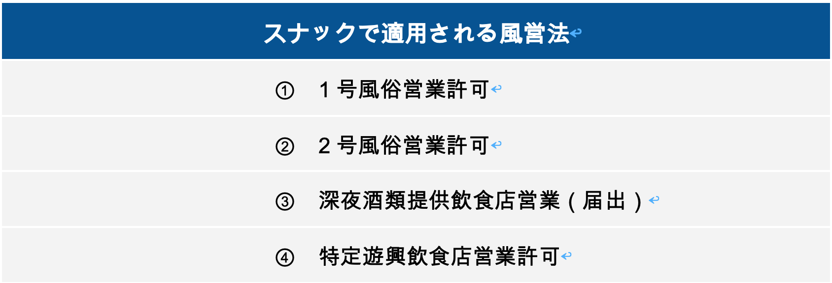 スナックで適用される風営法の種類