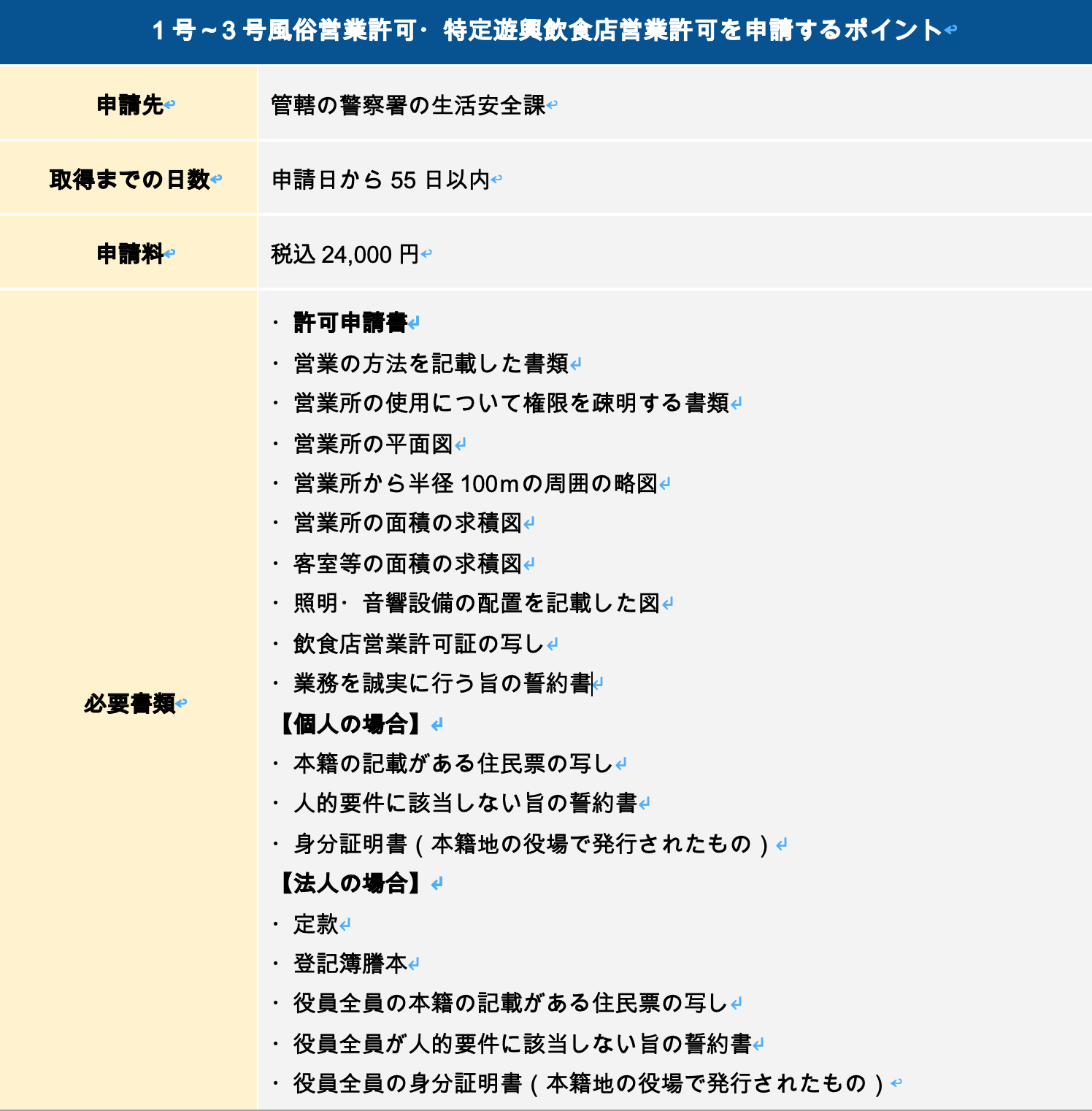 1号～3号風俗営業許可・特定遊興飲食店営業許可を申請するポイント