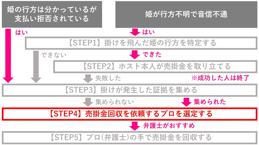 ホストの売掛回収方法step4