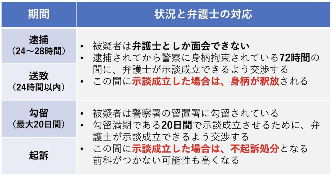 デリヘルでの逮捕と弁護士の活動
