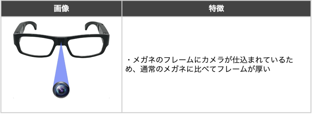 メガネ型の盗撮カメラの画像と特徴