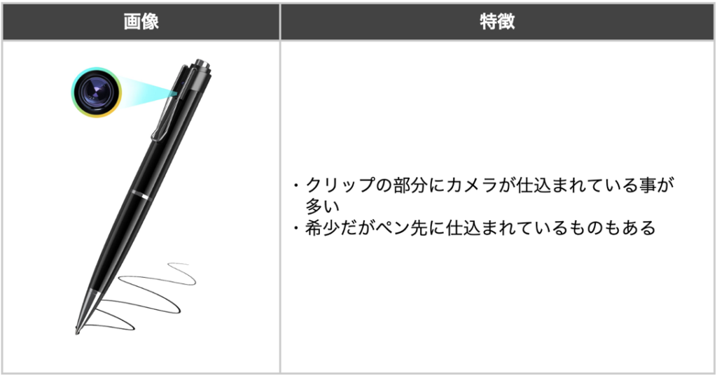 ボールペン型の盗撮カメラの画像と特徴