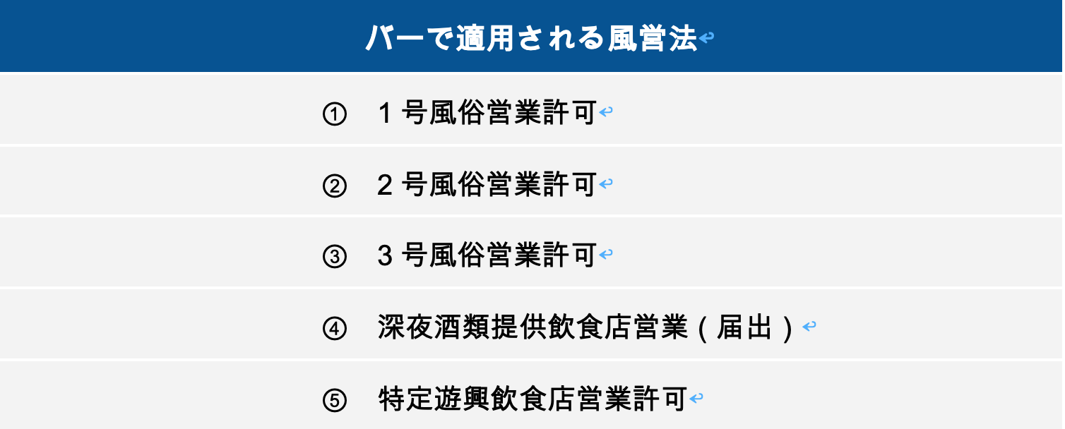 バーで適用される風営法