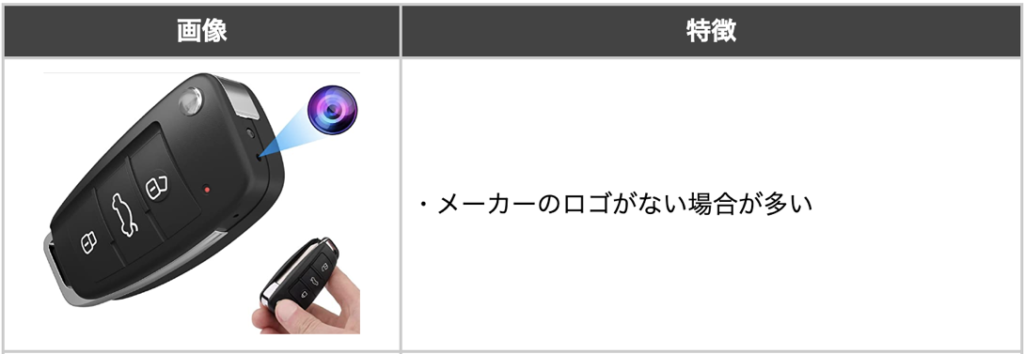 キーレス型の盗撮カメラの画像と特徴