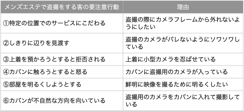 メンズエステで盗撮をする客の要注意行動6つ