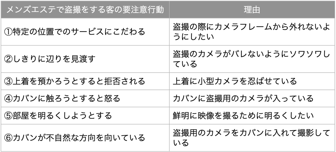 メンズエステで盗撮をする客の要注意行動６つ