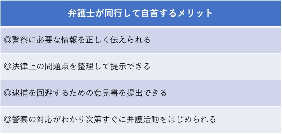 弁護士が自首同行するメリット