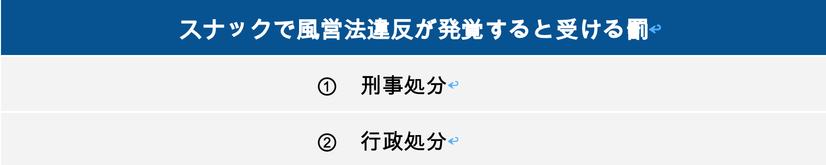 スナックで風営法違反が発覚すると受ける罰