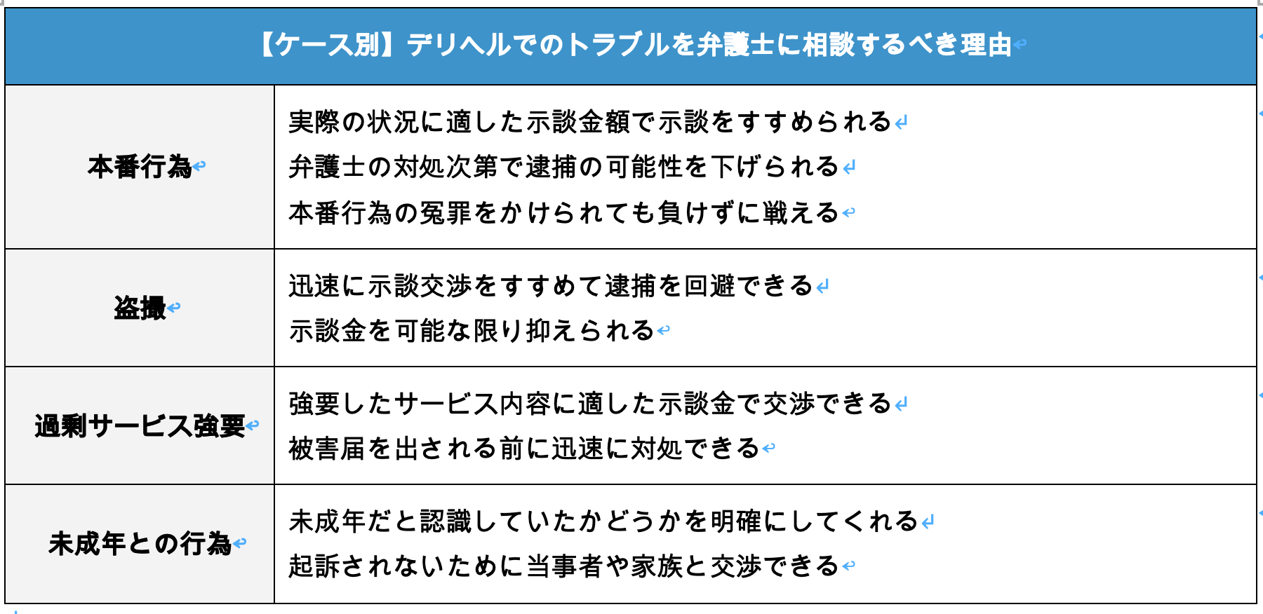 【ケース別】デリヘルでのトラブルを弁護士に相談するべき理由