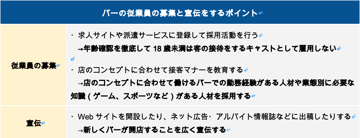 バーの従業員の募集と宣伝をするポイント